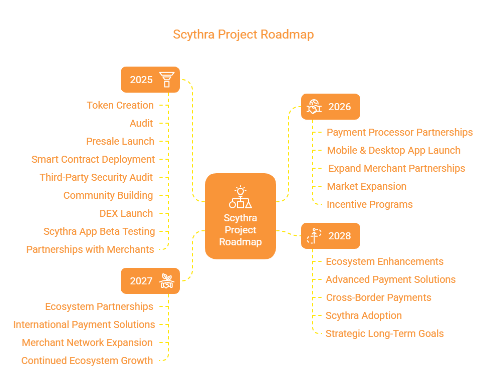 Project Roadmap