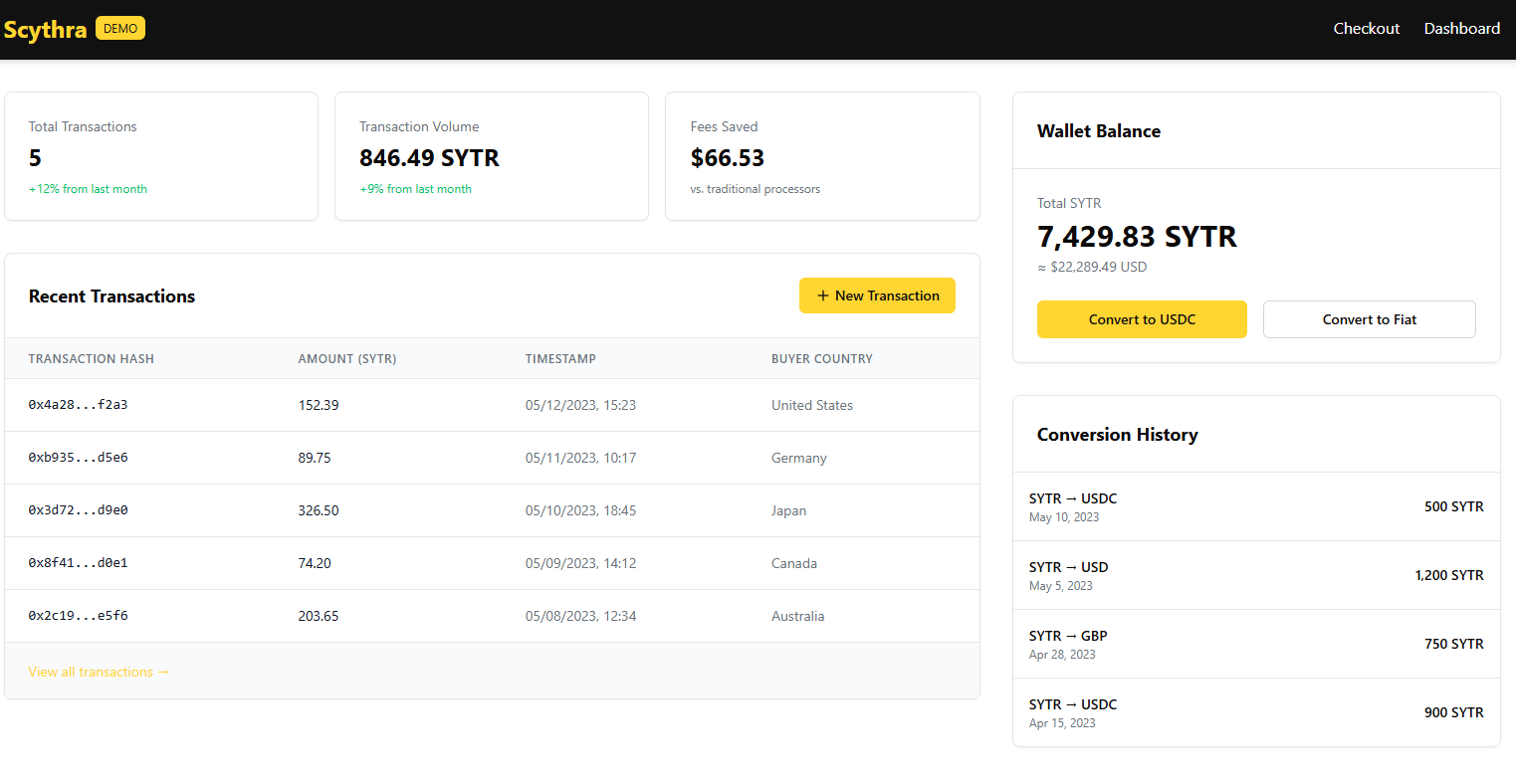 Scythra App 2
